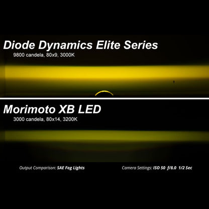 2015-2017 Mustang Diode Dynamics Elite Series Fog Lights - Yellow (3000K)